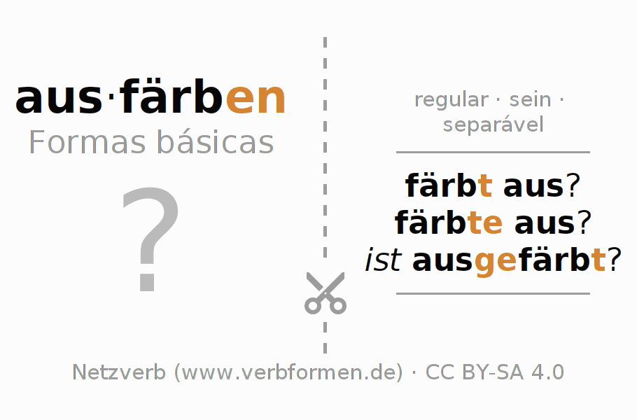 Flashcards para a conjugação do verbo ausfärben (ist)