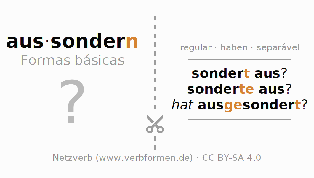 Flashcards para a conjugação do verbo aussondern