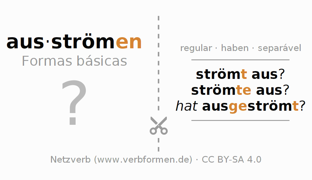 Flashcards para a conjugação do verbo ausströmen (hat)