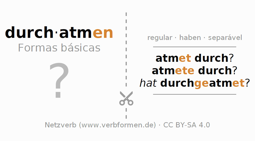 Flashcards para a conjugação do verbo durchatmen