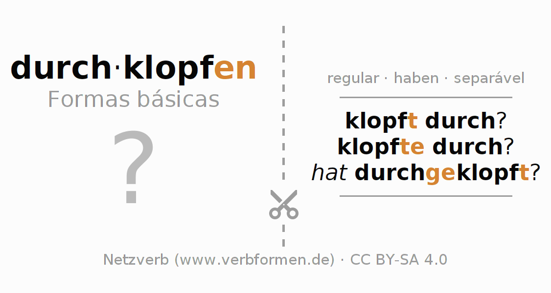 Flashcards para a conjugação do verbo durchklopfen