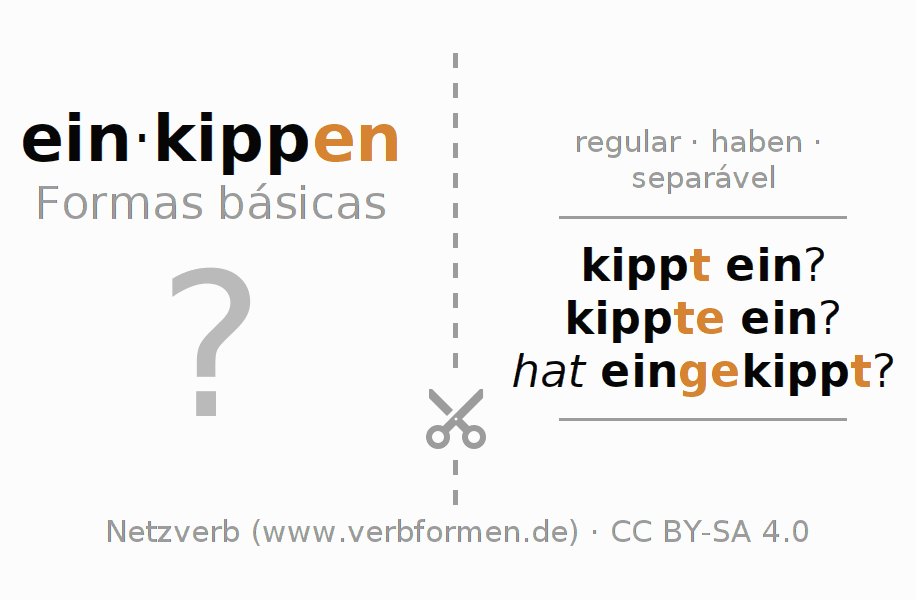 Flashcards para a conjugação do verbo einkippen