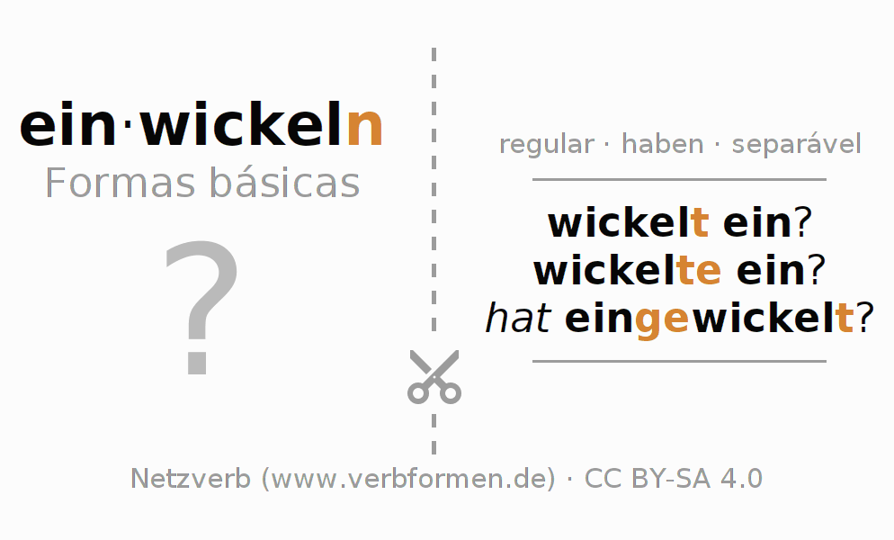 Flashcards para a conjugação do verbo einwickeln