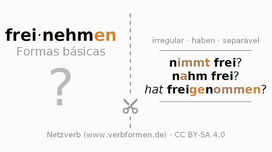 Flashcards para a conjugação do verbo freinehmen