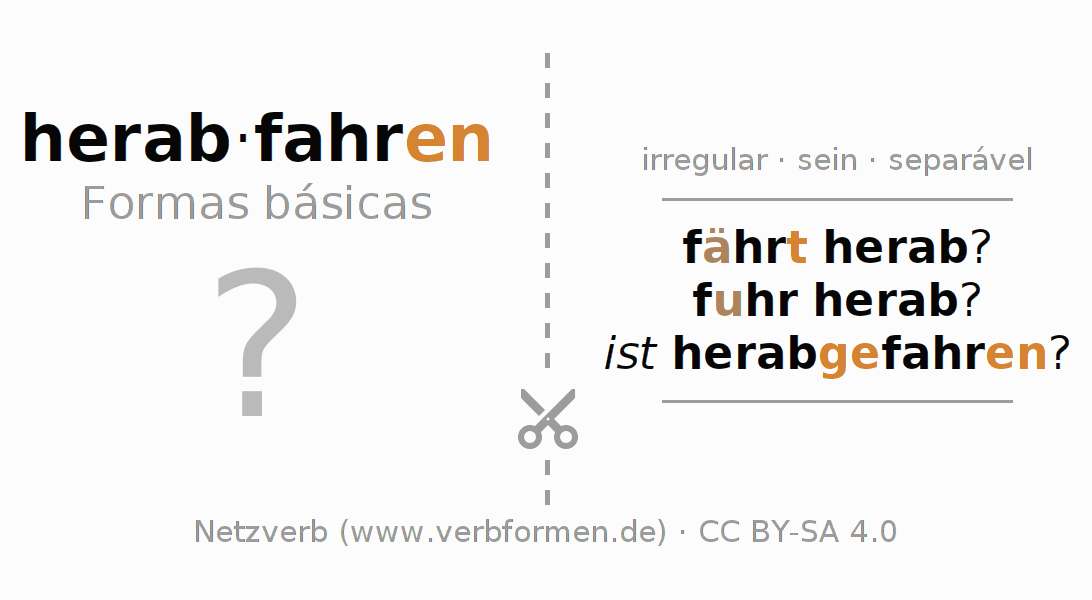 Flashcards para a conjugação do verbo herabfahren