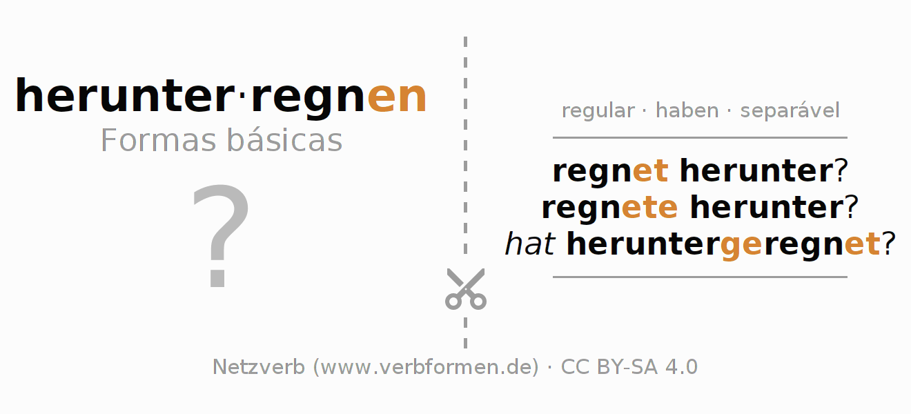 Flashcards para a conjugação do verbo herunterregnen (hat)