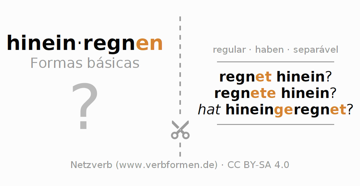 Flashcards para a conjugação do verbo hineinregnen