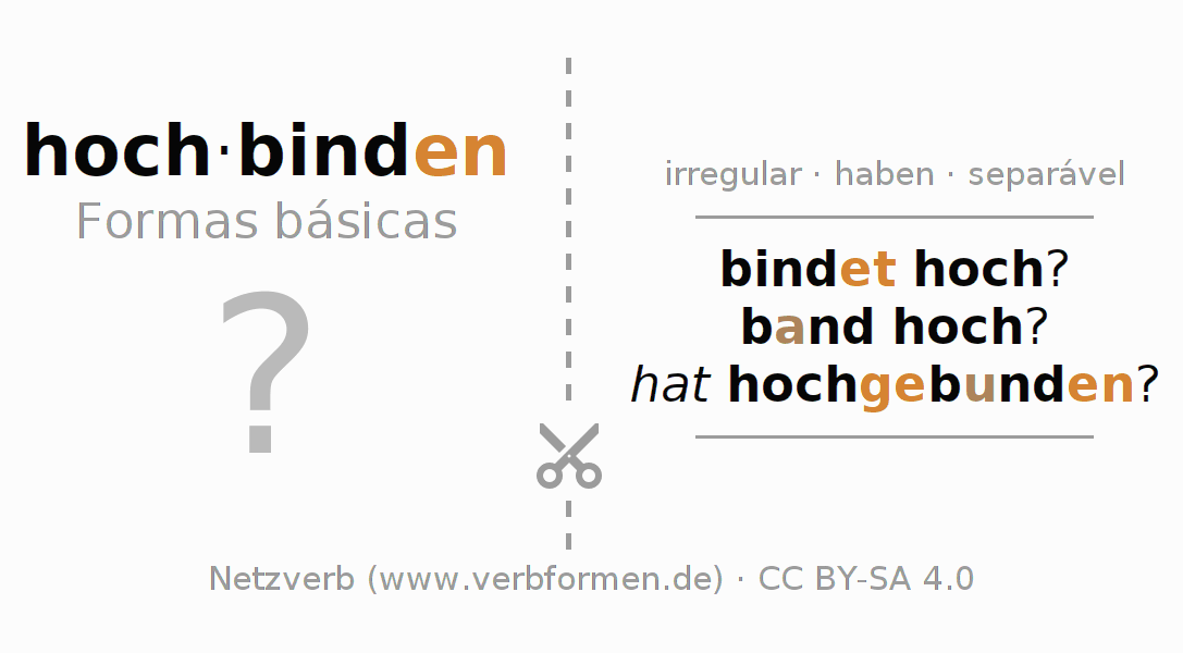 Flashcards para a conjugação do verbo hochbinden
