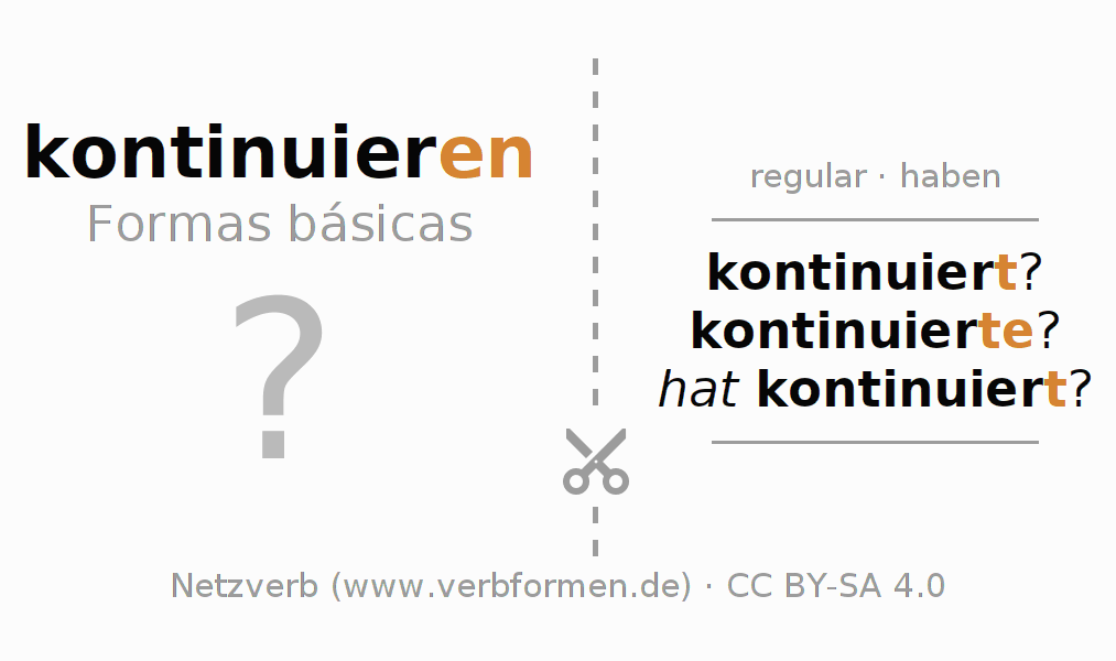 Flashcards para a conjugação do verbo kontinuieren