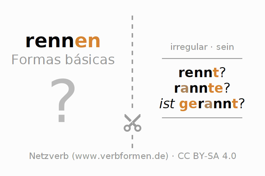 Flashcards para a conjugação do verbo rennen (ist)