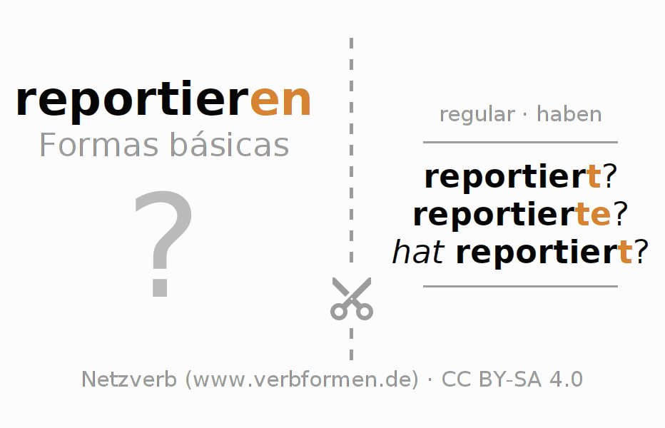 Flashcards para a conjugação do verbo reportieren
