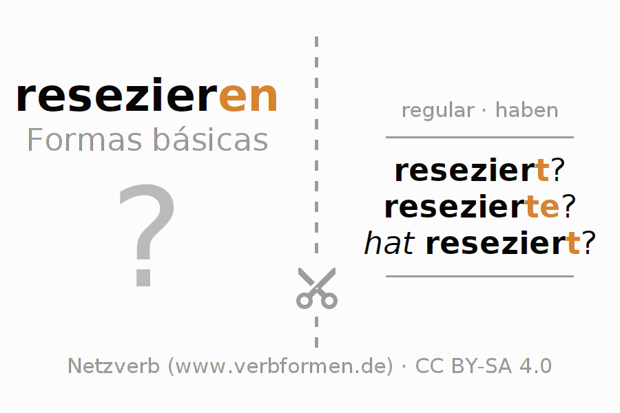 Flashcards para a conjugação do verbo resezieren