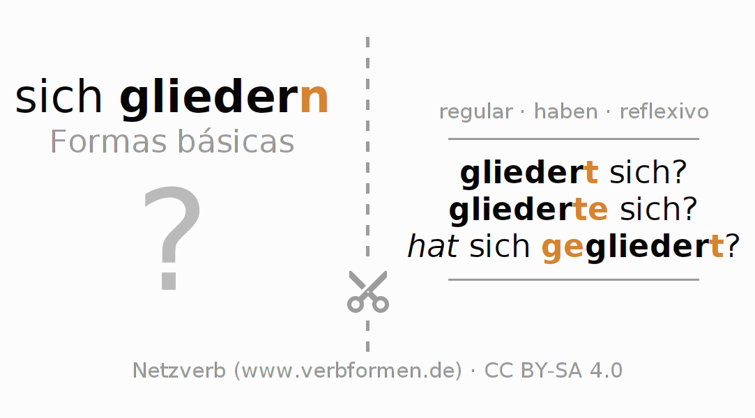 Flashcards para a conjugação do verbo sich gliedern