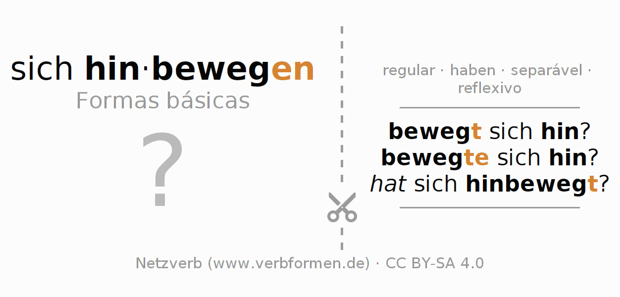 Flashcards para a conjugação do verbo sich hinbewegen