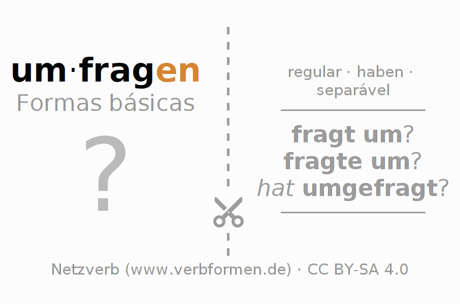 Flashcards para a conjugação do verbo umfragen