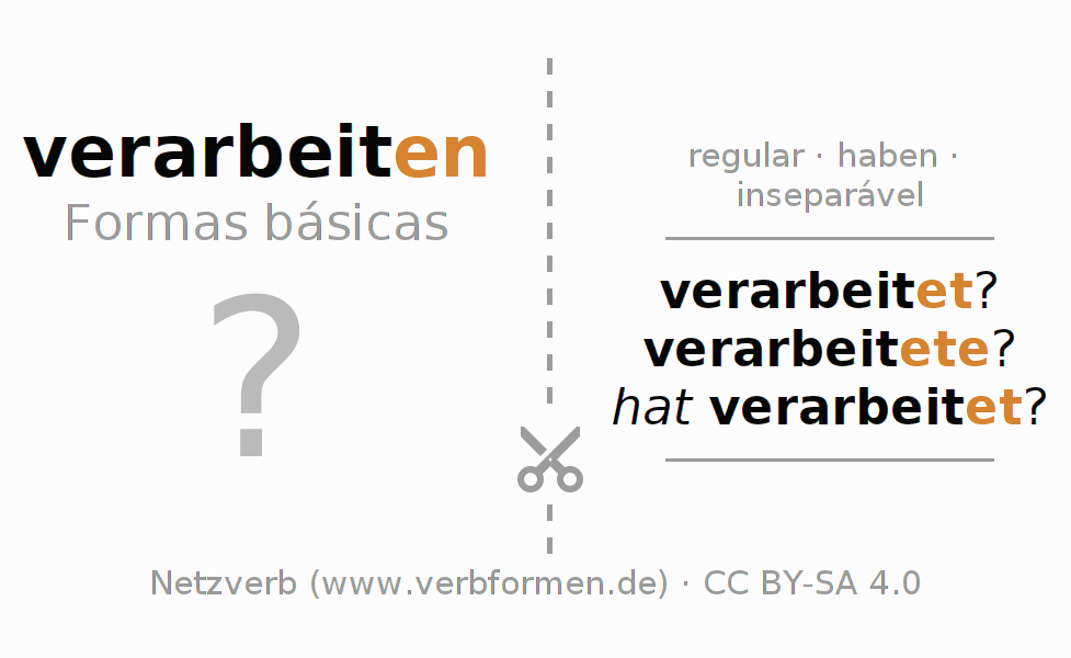 Flashcards para a conjugação do verbo verarbeiten