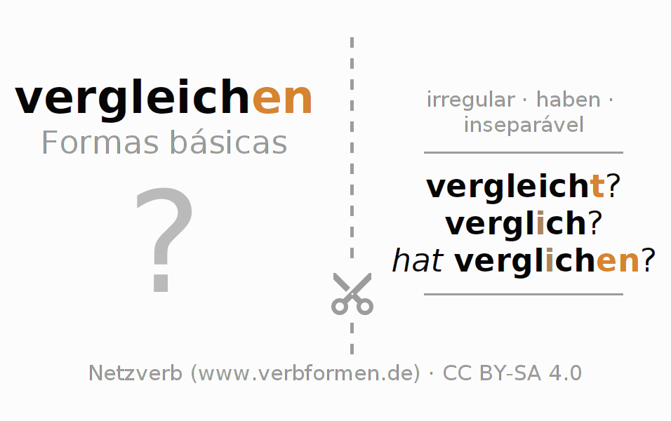 Flashcards para a conjugação do verbo vergleichen