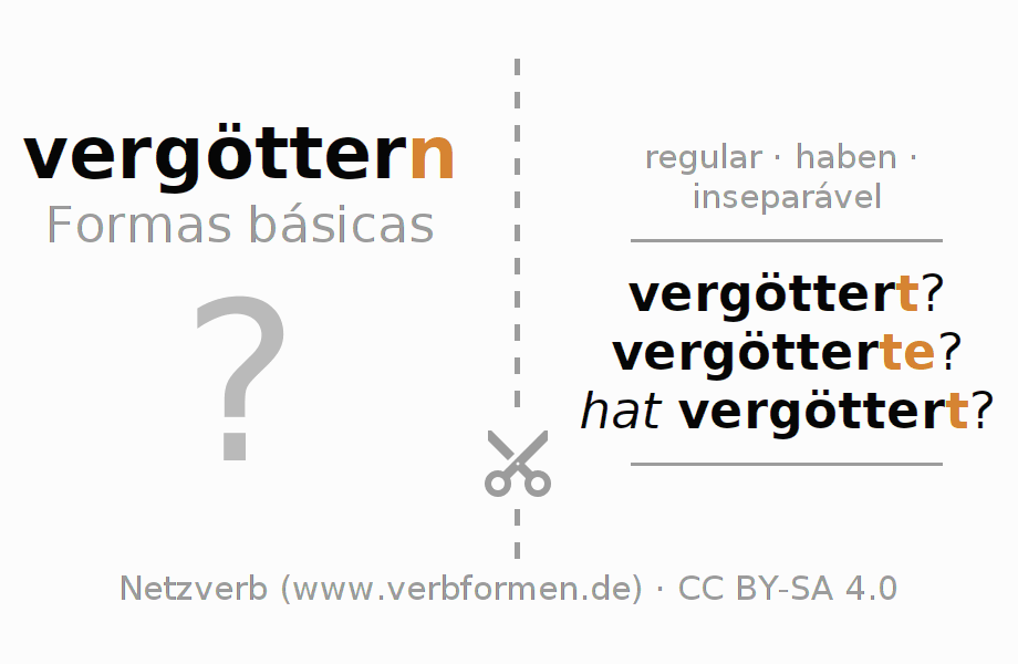 Flashcards para a conjugação do verbo vergöttern