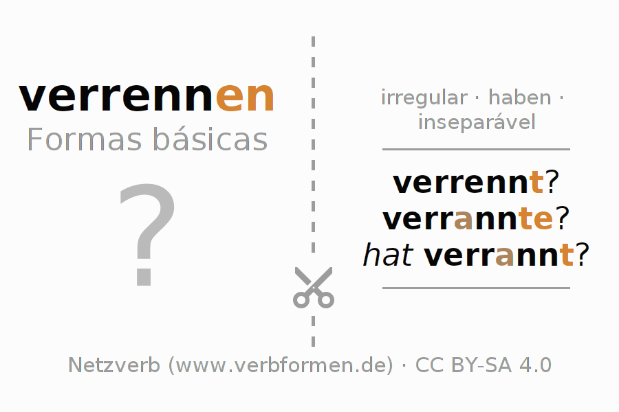 Flashcards para a conjugação do verbo verrennen