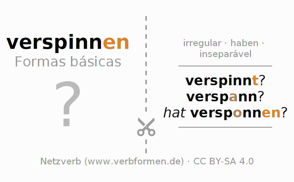 Flashcards para a conjugação do verbo verspinnen
