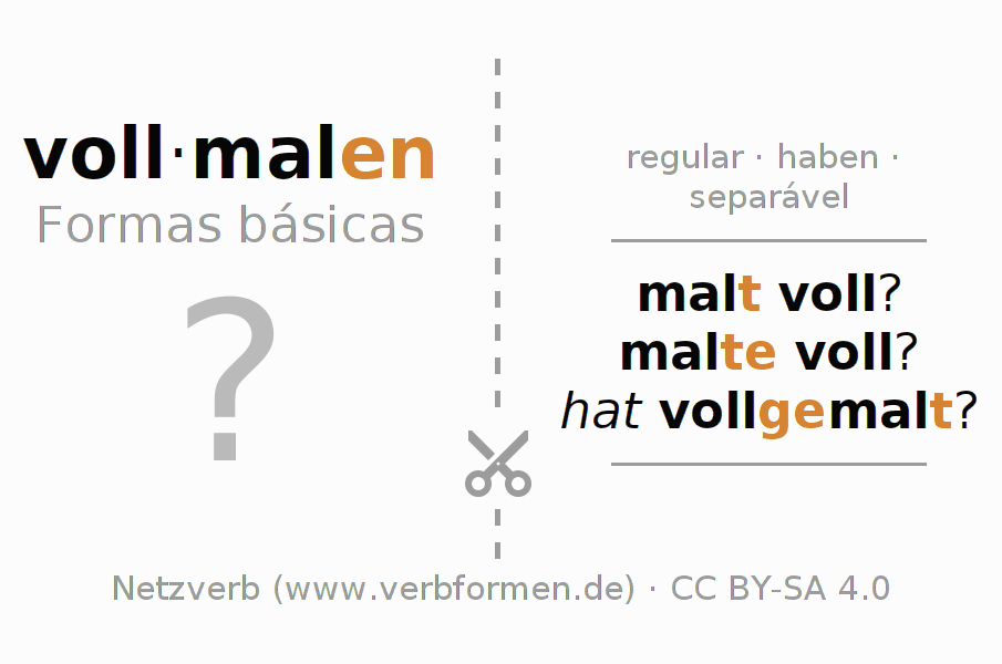 Flashcards para a conjugação do verbo vollmalen