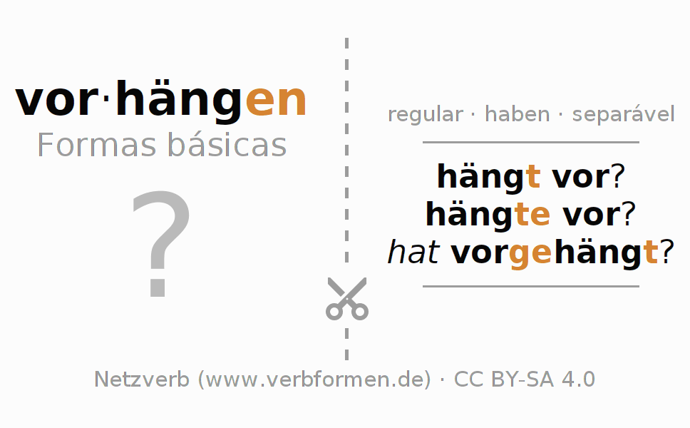 Flashcards para a conjugação do verbo vorhängen (regelm)