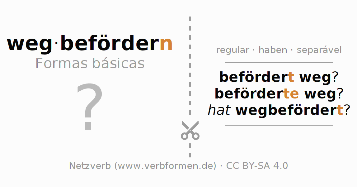 Flashcards para a conjugação do verbo wegbefördern