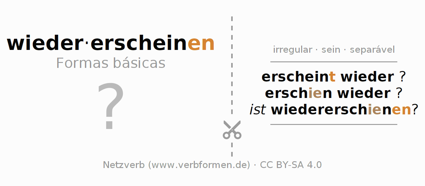 Flashcards para a conjugação do verbo wiedererscheinen