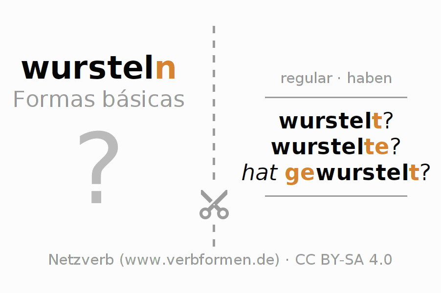 Flashcards para a conjugação do verbo wursteln