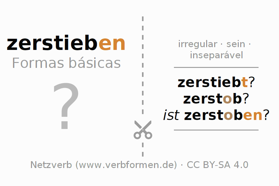 Flashcards para a conjugação do verbo zerstieben (unr)