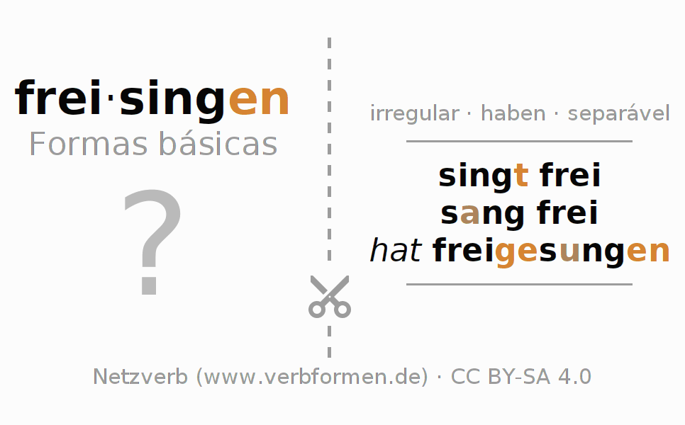 Flashcards para a conjugação do verbo freisingen