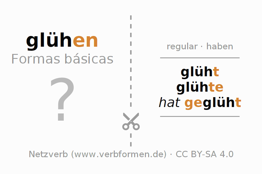 Flashcards para a conjugação do verbo glühen