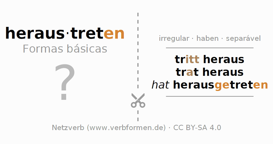Flashcards para a conjugação do verbo heraustreten (hat)
