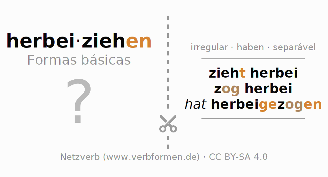Flashcards para a conjugação do verbo herbeiziehen
