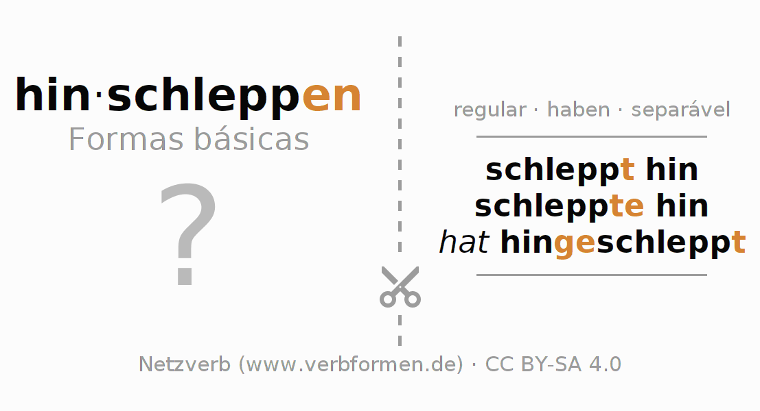 Flashcards para a conjugação do verbo hinschleppen