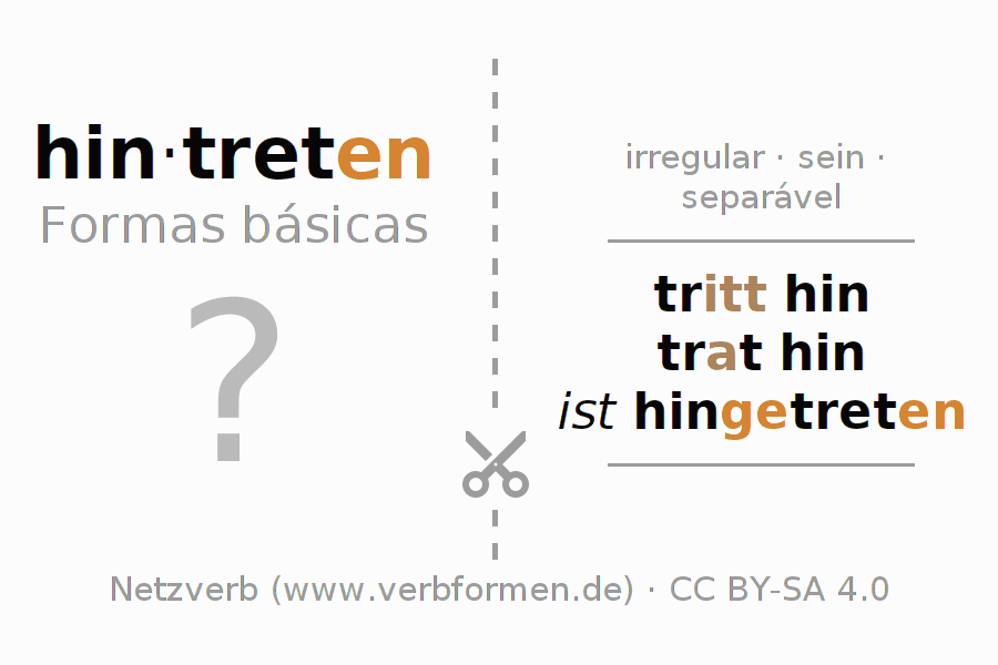 Flashcards para a conjugação do verbo hintreten (ist)