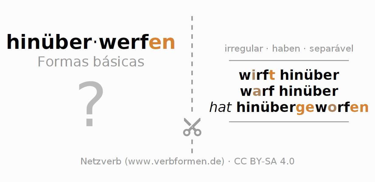 Flashcards para a conjugação do verbo hinüberwerfen