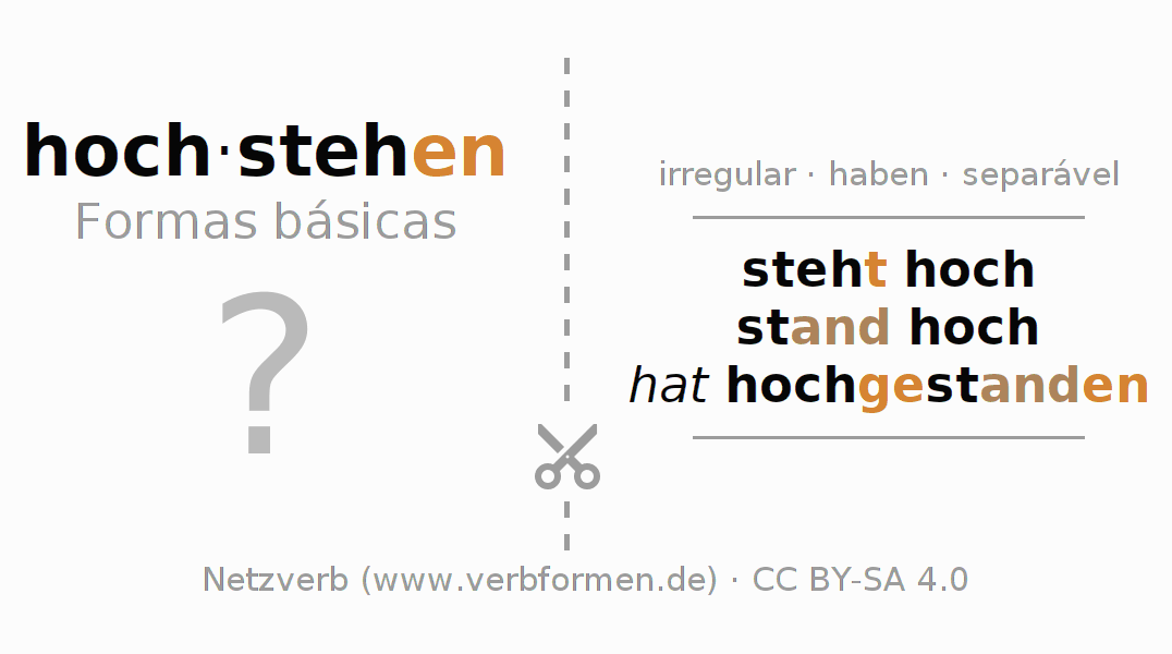 Flashcards para a conjugação do verbo hochstehen (hat)