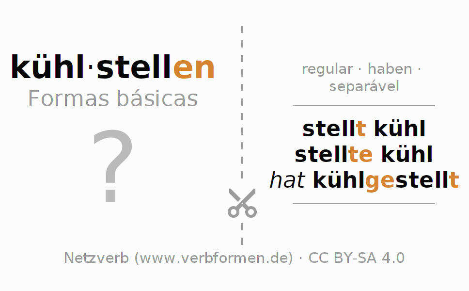 Flashcards para a conjugação do verbo kühlstellen