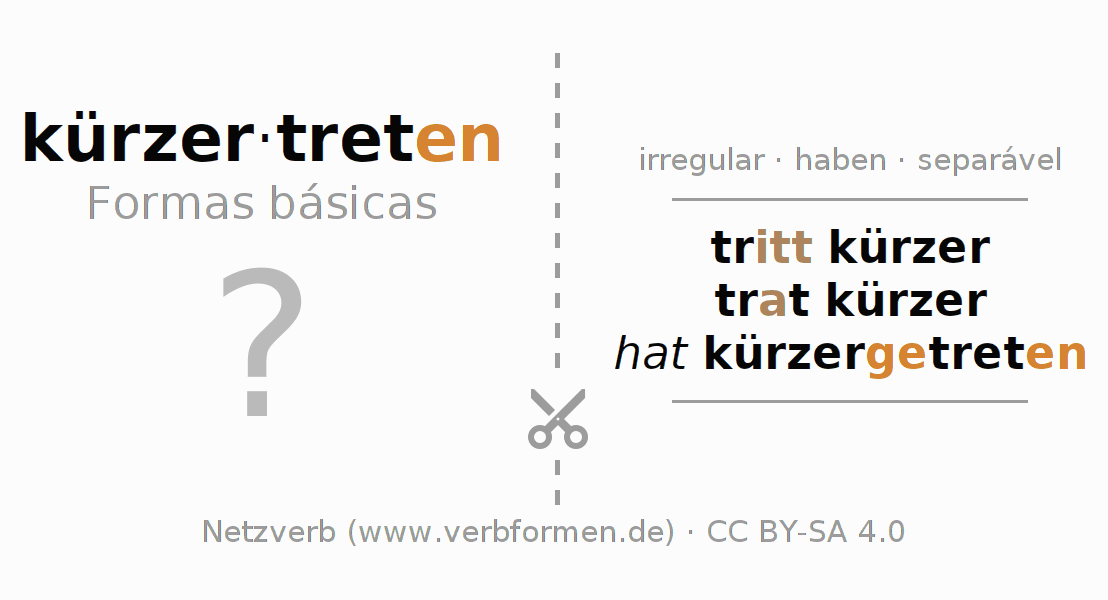 Flashcards para a conjugação do verbo kürzertreten (hat)