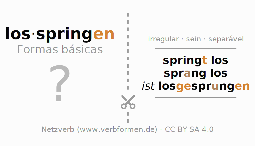 Flashcards para a conjugação do verbo losspringen
