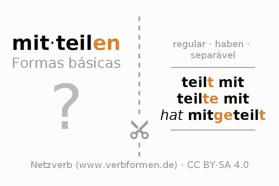 Flashcards para a conjugação do verbo mitteilen