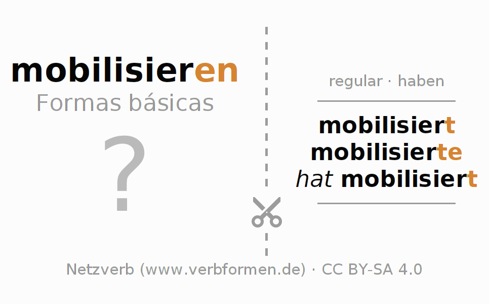 Flashcards para a conjugação do verbo mobilisieren