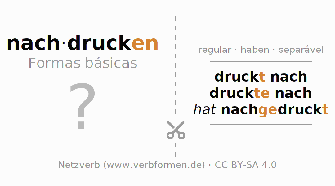 Flashcards para a conjugação do verbo nachdrucken