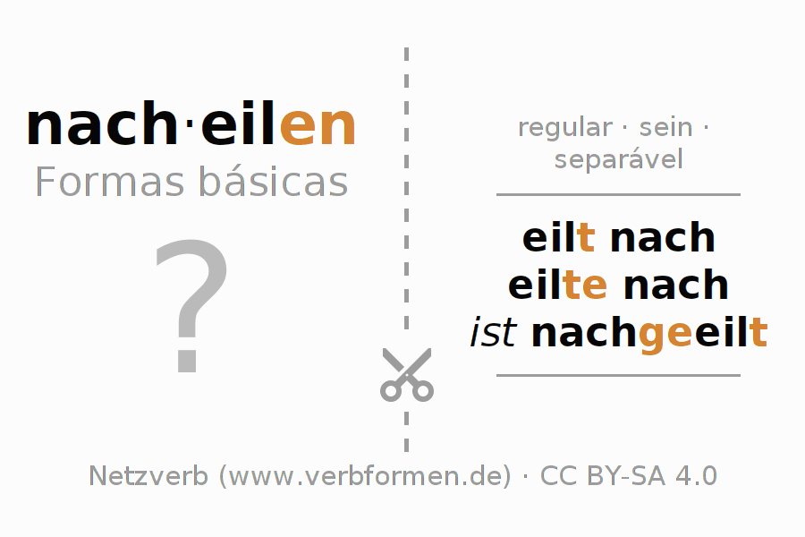 Flashcards para a conjugação do verbo nacheilen