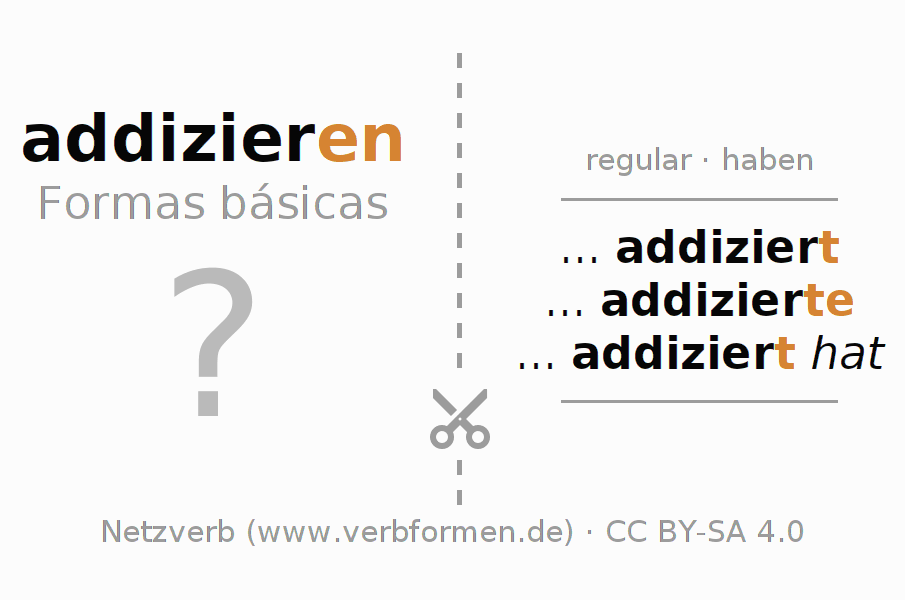 Flashcards para a conjugação do verbo addizieren