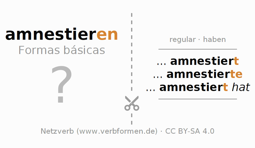 Flashcards para a conjugação do verbo amnestieren