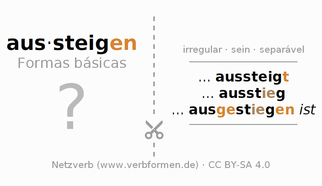Flashcards para a conjugação do verbo aussteigen