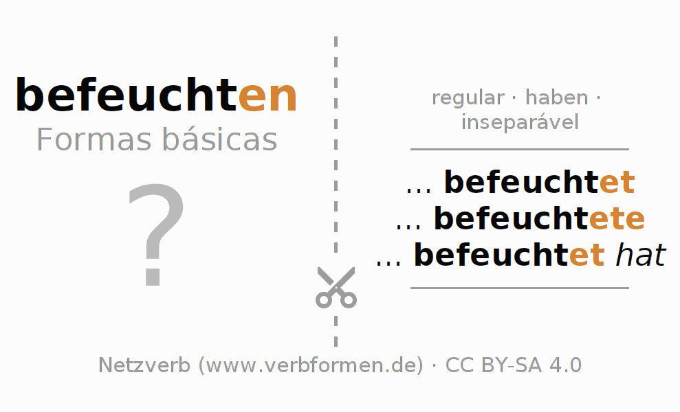 Flashcards para a conjugação do verbo befeuchten