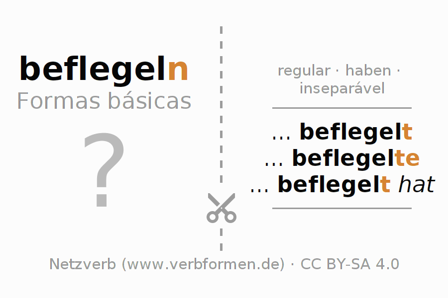 Flashcards para a conjugação do verbo beflegeln